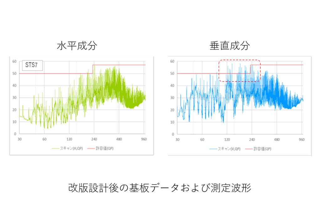 改版設計後の基板データおよび測定波形① 