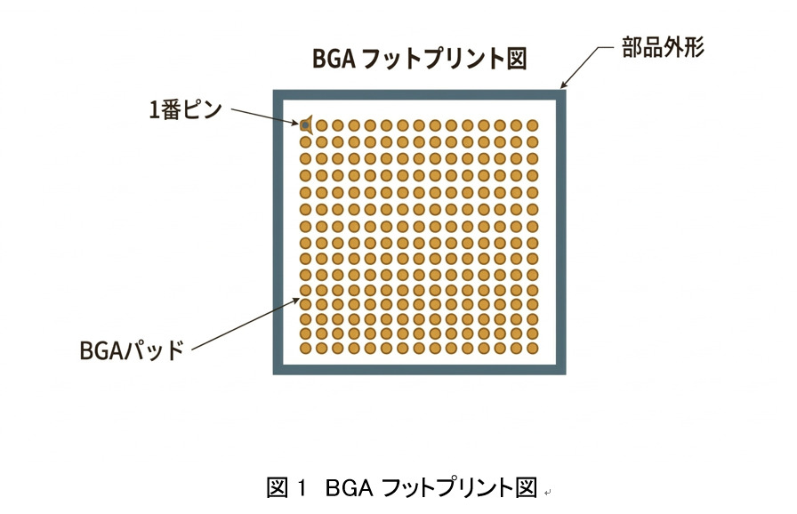 PCB部品フットプリント設計について