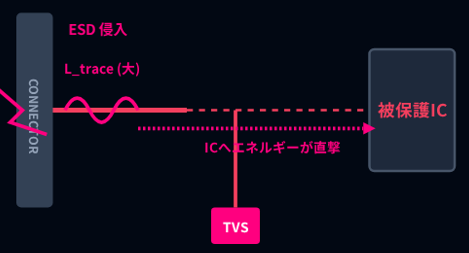 お客様の課題